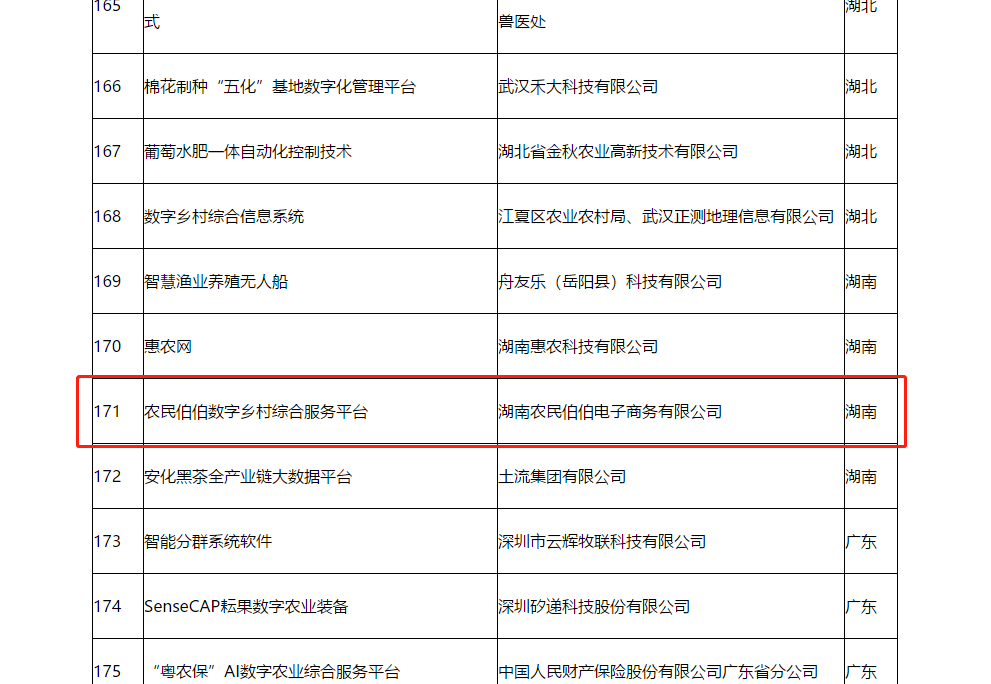 “农民伯伯数字乡村综合平台”成农业农村部推广的全国两个数字乡村平台之一