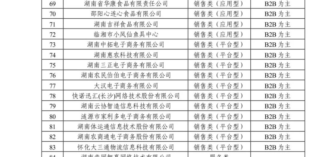 【新闻】农民伯伯被评为湖南省电商百强企业、十大电商平台机构